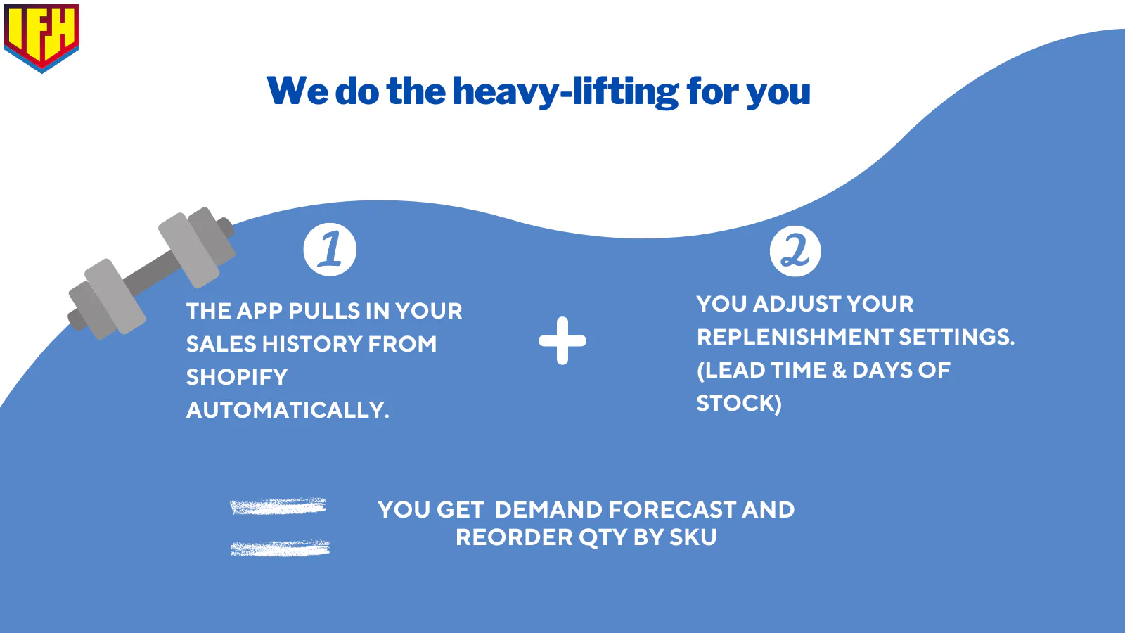 IFH does the heavy lifting — pulls your Shopify sales history automatically, you set lead time and days of stock, and you get demand forecast and reorder quantity by SKU